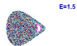 Poincaré section A=2, E=1.5